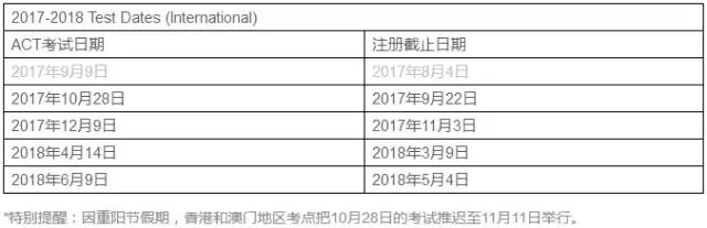 史上最全！2018年出国考试时间汇总